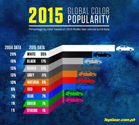 what is the world's most popular car color